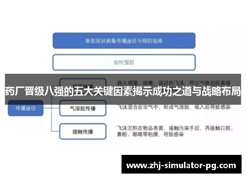 药厂晋级八强的五大关键因素揭示成功之道与战略布局