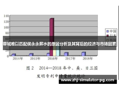 蓉城难以匹配侯永永薪水的原因分析及其背后的经济与市场因素