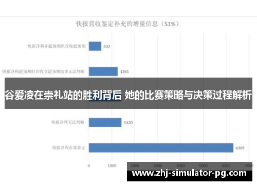 谷爱凌在崇礼站的胜利背后 她的比赛策略与决策过程解析
