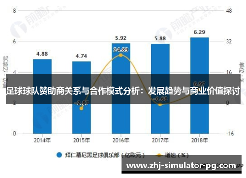 足球球队赞助商关系与合作模式分析:发展趋势与商业价值探讨 足球球队赞助商关系与合作模式分析:发展趋势与商业价值探讨