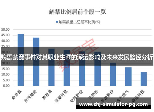 魏震禁赛事件对其职业生涯的深远影响及未来发展路径分析 魏震禁赛事件对其职业生涯的深远影响及未来发展路径分析
