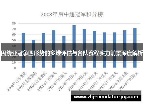 围绕亚冠争四形势的多维评估与各队赛程实力前景深度解析 围绕亚冠争四形势的多维评估与各队赛程实力前景深度解析