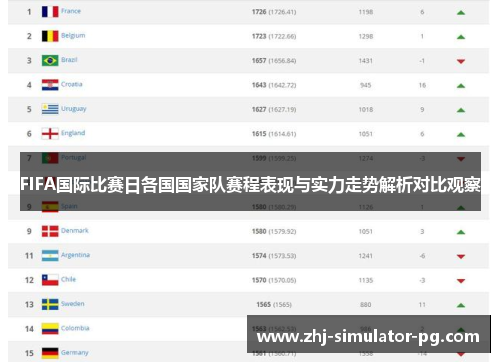 FIFA国际比赛日各国国家队赛程表现与实力走势解析对比观察