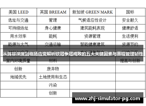 从阵容深度到临场应变解析欧冠争冠成败的五大关键因素与赛程管理韧性