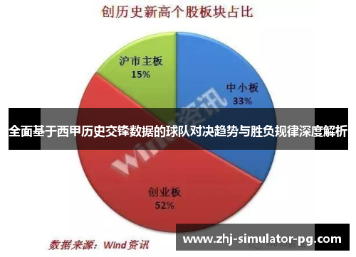 全面基于西甲历史交锋数据的球队对决趋势与胜负规律深度解析