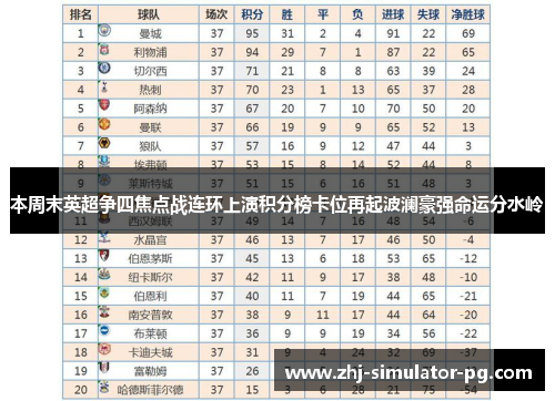 本周末英超争四焦点战连环上演积分榜卡位再起波澜豪强命运分水岭 本周末英超争四焦点战连环上演积分榜卡位再起波澜豪强命运分水岭