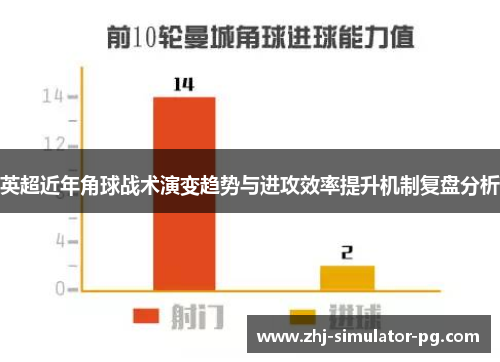 英超近年角球战术演变趋势与进攻效率提升机制复盘分析