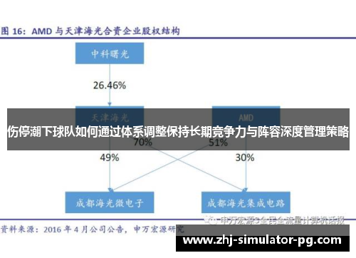 伤停潮下球队如何通过体系调整保持长期竞争力与阵容深度管理策略 伤停潮下球队如何通过体系调整保持长期竞争力与阵容深度管理策略